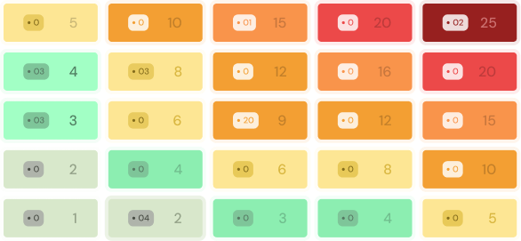 Matriz de risco 5x5 - Sentinela